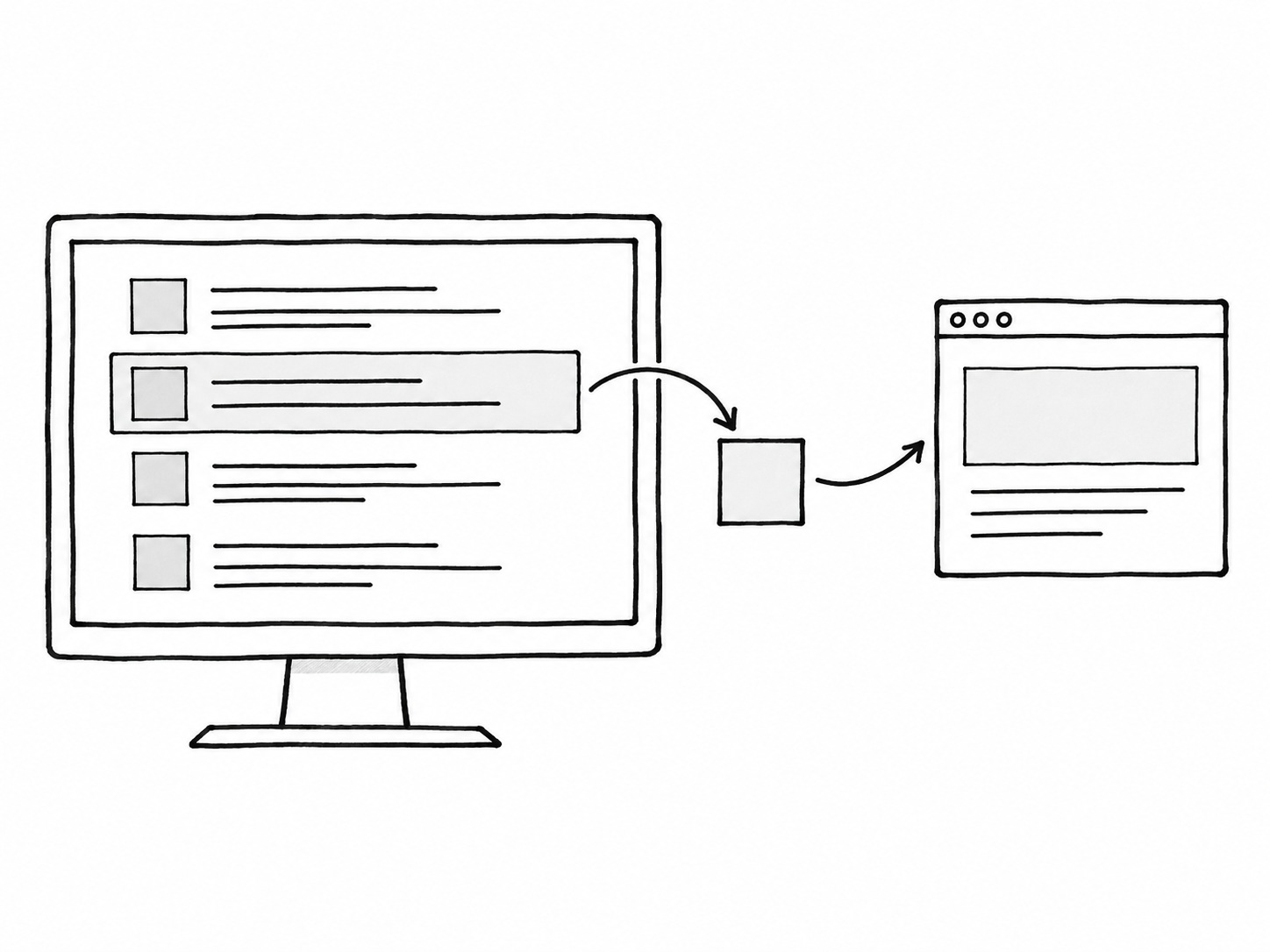 A computer screen showing a list of search results, with one link highlighted and a small arrow looping through a second step before reaching a website.
