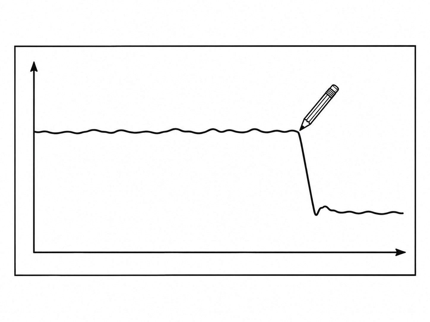 A simple line chart drawn on paper, flat for most of its length and then dipping sharply at one point marked with a small pencil arrow.